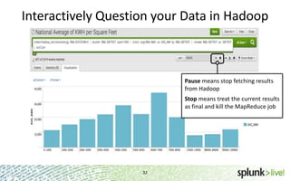 Interactively Question your Data in Hadoop

Pause means stop fetching results
from Hadoop
Stop means treat the current results
as final and kill the MapReduce job

32

 