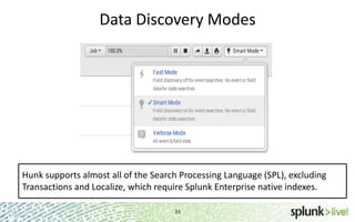 Data Discovery Modes

Hunk supports almost all of the Search Processing Language (SPL), excluding
Transactions and Localize, which require Splunk Enterprise native indexes.
33

 