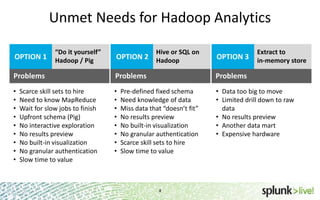 Unmet Needs for Hadoop Analytics
OPTION 1

“Do it yourself”
Hadoop / Pig

Hive or SQL on

Extract to
in-memory store

OPTION 2 Hadoop

OPTION 3

Problems

Problems

Problems

•
•
•
•
•
•
•
•
•

•
•
•
•
•
•
•
•

• Data too big to move
• Limited drill down to raw
data
• No results preview
• Another data mart
• Expensive hardware

Scarce skill sets to hire
Need to know MapReduce
Wait for slow jobs to finish
Upfront schema (Pig)
No interactive exploration
No results preview
No built-in visualization
No granular authentication
Slow time to value

Pre-defined fixed schema
Need knowledge of data
Miss data that “doesn’t fit”
No results preview
No built-in visualization
No granular authentication
Scarce skill sets to hire
Slow time to value

4

 