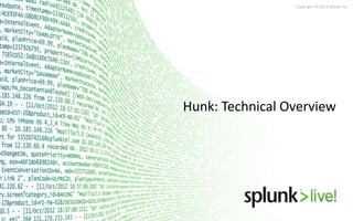Copyright © 2013 Splunk Inc.

Hunk: Technical Overview

 