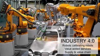 INDUSTRY 4.0
Robots calibrating robots
Value added services
Supply & value chain
 