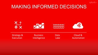 Strategy &
Execution
Business
Intelligence
Data
Lake
Cloud &
Automation
MAKING INFORMED DECISIONS
 