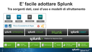 1
2
Dati del
Mainframe
VMware
Platform for Machine Data
E’ facile adottare Splunk
Exchange PCISecurity
DB Connect MobileAgenti
Syslog /
TCP / altro
Sensori , sistemi
di controllo
Ricco Ecosistema di Apps
Tra sorgenti dati, casi d’uso e modelli di sfruttamento
Stream
12
0
 
