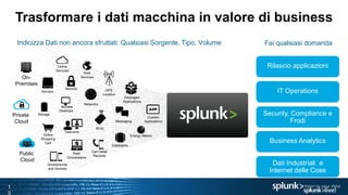 1
Trasformare i dati macchina in valore di business
Indicizza Dati non ancora sfruttati: Qualsiasi Sorgente, Tipo, Volume
Online
Services
Web
Services
Servers
Security
GPS
Location
Storage
Desktops
Networks
Packaged
Applications
Custom
ApplicationsMessaging
Telecoms
Online
Shopping
Cart
Web
Clickstreams
Databases
Energy Meters
Call Detail
Records
Smartphones
and Devices
RFID
On-
Premises
Private
Cloud
Public
Cloud
Fai qualsiasi domanda
Rilascio applicazioni
Security, Compliance e
Frodi
IT Operations
Business Analytics
Dati Industriali e
Internet delle Cose
 