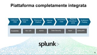 1
Piattaforma completamente integrata
HA / DR Admin Data Security Apps SDKs/APIScalabilità
Colleziona
i Dati
Indicizza
i Dati
Arricchisce
i Dati
Ricerca ed
Esplora
Analizza e
Predice
Report e
Visualizza-
zione
Allarmie
azioni
15
 