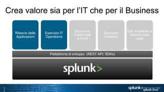 1
Esercizio IT
Operations
Rilascio delle
Applicazioni
Piattaforma di sviluppo (REST API, SDKs)
Business
Analytics
Dati Industriali e
Internet delle
cose
Sicurezza,
Conformità
e Frodi
Crea valore sia per l’IT che per il Business
 