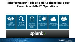 1
Piattaforma per il rilascio di Applicazioni e per
l’esercizio delle IT Operations
INDIVIDUA LA
CAUSA E
SOLUZIONE
DE PROBLEMI
MONITORING
PROATTIVO E
ALLARMISTICA
IN TEMPO
REALE
OTTENERE
CODICE
MIGLIORE E PIÙ
VELOCEMENTE
MONITRAGGIO
INFRASTRUTTURAL
E E CLOUD
RISOLUZIONE DEI
PROBLEMI NELLE
MOBILE APP
ANALISI
DELL’UTILIZZO E
DEGLI UTILIZZATORI
 