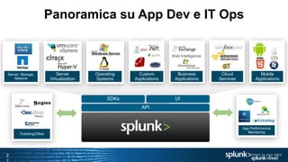 2
Panoramica su App Dev e IT Ops
API
SDKs UI
Server, Storage,
Network
Server
Virtualization
Operating
Systems
Custom
Applications
Business
Applications
Cloud
Services
App Performance
MonitoringTicketing/Other
Web Intelligence
Mobile
Applications
 