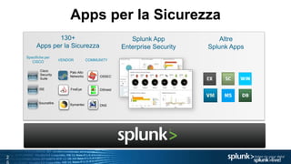 2
Apps per la Sicurezza
Splunk App
Enterprise Security
130+
Apps per la Sicurezza
Altre
Splunk Apps
Sourcefire
Cisco
Security
Suite
ISE
Palo Alto
Networks
FireEye
Symantec
DShield
DNS
OSSEC
VENDOR COMMUNITY
Specifiche per
CISCO
 