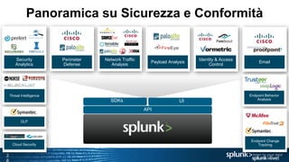 2
API
SDKs UI
Network Traffic
Analysis
Identity & Access
Control
Perimeter
Defense
EmailPayload Analysis
Endpoint Behavior
Analysis
Endpoint Change
Tracking
DLP
Security
Analytics
Threat Intelligence
Cloud Security
Panoramica su Sicurezza e Conformità
 