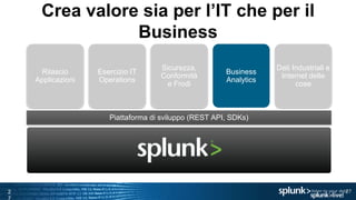 2
Esercizio IT
Operations
Rilascio
Applicazioni
Piattaforma di sviluppo (REST API, SDKs)
Business
Analytics
Dati Industriali e
Internet delle
cose
27
Sicurezza,
Conformità
e Frodi
Crea valore sia per l’IT che per il
Business
 