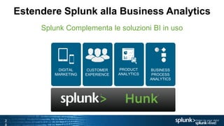 2
Estendere Splunk alla Business Analytics
Splunk Complementa le soluzioni BI in uso
CUSTOMER
EXPERIENCE
PRODUCT
ANALYTICS
BUSINESS
PROCESS
ANALYTICS
DIGITAL
MARKETING
 
