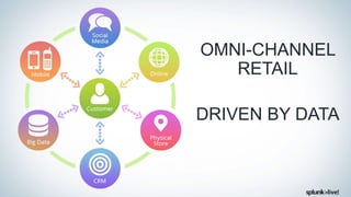 OMNI-CHANNEL
RETAIL
DRIVEN BY DATA
 