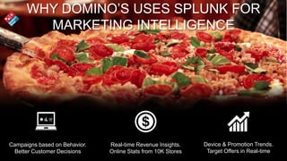 Device & Promotion Trends.
Target Offers in Real-time
Real-time Revenue Insights.
Online Stats from 10K Stores
WHY DOMINO’S USES SPLUNK FOR
MARKETING INTELLIGENCE
Campaigns based on Behavior.
Better Customer Decisions
 