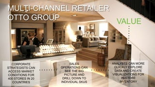 45
ANALYSTS CAN MORE
QUICKLY EXPLORE
DATA AND CREATE
VISUALIZATIONS FOR
IN-STORE
INVENTORY
SALES
OPERATIONS CAN
SEE THE BIG
PICTURE AND
DRILL DOWN TO
INDIVIDUAL SKUS
CORPORATE
STRATEGISTS CAN
ACCESS MARKET
CONDITIONS FOR
400 STORES IN 20
COUNTRIES
MULTI-CHANNEL RETAILER
OTTO GROUP VALUE
 