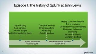 Episode I. The history of Splunk at John Lewis
48
Splunk introduced
Summer 2011
Log shipping
Log parsing
Custom scripts
Multiple monitoring tools
Complex alerting
Direct searching
Graphing
Simple alerting
Highly complex analysis
Trend analysis
Visualizations (dashboards)
Customer behaviour
modeling
Incident analysis
Complex alerting
New Ecommerce Platform
March 2013
 