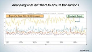 Analysing what isn’t there to ensure transactions
Drop off in Apple Web Kit 533 browsers Fixed with Splunk
 