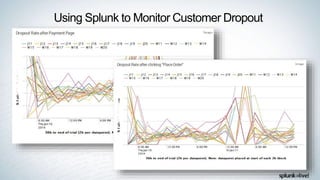 Using Splunk to Monitor Customer Dropout
 