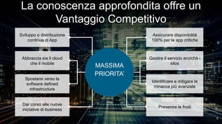 6
Sviluppo e distribuzione
continua di App
Abbraccia sia il cloud
che il mobile
Spostarsi verso la
software defined
infrastructure
Dar corso alle nuove
iniziative di business
Assicurare disponibilità
100% per le app critiche
Gestire il servizio anzichè i
silos
Identificare e mitigare le
minacce più avanzate
Prevenire le frodi
La conoscenza approfondita offre un
Vantaggio Competitivo
6
MASSIMA
PRIORITA’
 