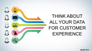 THINK ABOUT
ALL YOUR DATA
FOR CUSTOMER
EXPERIENCE
 