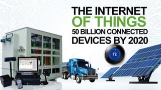 THE INTERNET
OF THINGS
50BILLIONCONNECTED
DEVICES BY 2020
 