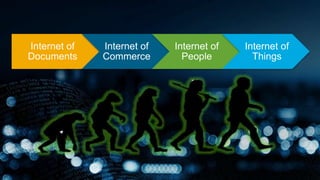 Internet of
Documents
Internet of
Commerce
Internet of
People
Internet of
Things
 