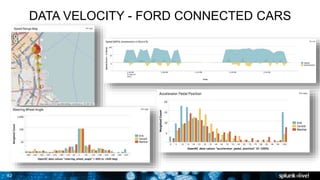 82
DATA VELOCITY - FORD CONNECTED CARS
 