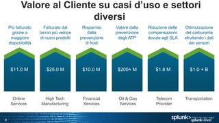 9
Valore al Cliente su casi d’uso e settori
diversi
Più fatturato
grazie a
maggiore
disponibilità
Risparmio
dalla
prevenzione
di frodi
Fatturato dal
lancio più veloce
di nuovi prodotti
Ottimizzazione
del carburante
sfruttando i dati
dei sensori
Riduzione delle
compensazioni
dovute agli SLA
Valore dalla
prevenzione
degli ATP
$11.0 M $25.0 M $10.0 M $200+ M $1.8 M $1.0 + B
$11.0 M $25.0 M $10.0 M $200+ M $1.8 M $1.0 + B
Oil & Gas
Services
Telecom
Provider
TransportationFinancial
Services
High Tech
Manufacturing
Online
Services
 