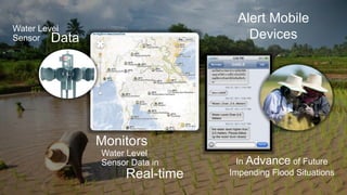 Water Level
Sensor
Water Level
Sensor Data in
Monitors
Real-time
Data
In Advance of Future
Impending Flood Situations
Alert Mobile
Devices
 