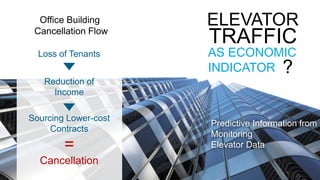 ELEVATOR
TRAFFIC
AS ECONOMIC
INDICATOR ?
Predictive Information from
Monitoring
Elevator Data
Loss of Tenants
Reduction of
Income
Sourcing Lower-cost
Contracts
Cancellation
Office Building
Cancellation Flow
=
 