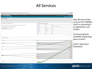 Copyright © 2014 Splunk Inc.
All Services
17
Now We have all the
services from CMDB(s)
And it is associating it
to applications, and
Entities
So Enhancing Data
w/CMDB relationships
gives us what?
Click IT Operations
Dashboard
 