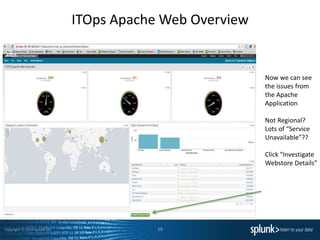 Copyright © 2014 Splunk Inc.
ITOps Apache Web Overview
19
Now we can see
the issues from
the Apache
Application
Not Regional?
Lots of “Service
Unavailable”??
Click “Investigate
Webstore Details”
 