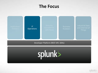 IT
Operations
Developer Platform (REST API, SDKs)
Business
Analytics
Industrial Data
and Internet of
Things
2
The Focus
 