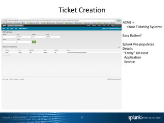 Copyright © 2014 Splunk Inc.
Ticket Creation
23
ACME =
<Your Ticketing System>
Easy Button?
Splunk Pre-populates
Details
“Entity” OR Host
Application
Service
 