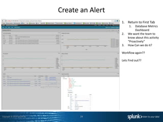 Copyright © 2014 Splunk Inc.
Create an Alert
24
1. Return to First Tab
1. Database Metrics
Dashboard
2. We want the team to
know about this activity
“Proactively”
3. How Can we do it?
Workflow again??
Lets Find out??
 