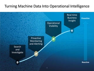 Copyright © 2014 Splunk Inc.
Turning Machine Data Into Operational Intelligence
Reactive
Search
and
Investigate
Proactive
Monitoring
and Alerting
Operational
Visibility
Proactive
Real-time
Business
Insight
3
 
