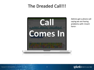 Copyright © 2014 Splunk Inc.
Call
Comes In
8
Admins get a phone call
saying we are having
problems with <insert
here>
The Dreaded Call!!!
 