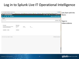 Copyright © 2014 Splunk Inc.
Log in to Splunk Live IT Operational Intelligence
11
Lets Start with the
Basics
Type in:
Index=oidemo
 
