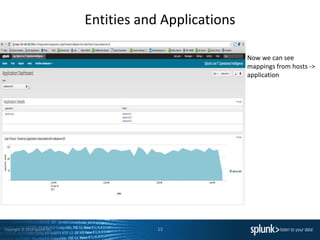 Copyright © 2014 Splunk Inc.
Entities and Applications
13
Now we can see
mappings from hosts ->
application
 