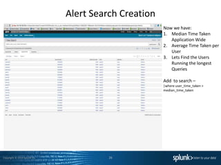 Copyright © 2014 Splunk Inc.
Alert Search Creation
26
Now we have:
1. Median Time Taken
Application Wide
2. Average Time Taken per
User
3. Lets Find the Users
Running the longest
Queries
Add to search –
|where user_time_taken >
median_time_taken
 