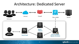 Architecture:	
  Dedicated	
  Server	
  
18	
  
End	
  Users	
  
TAP	
  or	
  SPAN	
  
Firewall	
  
Splunk	
  
Indexers	
  
Search	
  head	
  
Linux	
  Forwarder	
  
Splunk_TA_Stream	
  
Servers	
  
Internet	
  
 