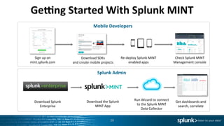 Gelng	
  Started	
  With	
  Splunk	
  MINT	
  
28	
  
Mobile	
  Developers	
  
Sign	
  up	
  on	
  	
  
mint.splunk.com	
  
Download	
  SDKs	
  
and	
  create	
  mobile	
  projects	
  
Download	
  Splunk	
  
Enterprise	
  
Splunk	
  Admin	
  
Re-­‐deploy	
  Splunk	
  MINT	
  
enabled	
  apps	
  
Check	
  Splunk	
  MINT	
  
Management	
  console	
  
	
  
Download	
  the	
  Splunk	
  
MINT	
  App	
  
Run	
  Wizard	
  to	
  connect	
  
to	
  the	
  Splunk	
  MINT	
  	
  
Data	
  Collector	
  
Get	
  dashboards	
  and	
  
search,	
  correlate	
  
 