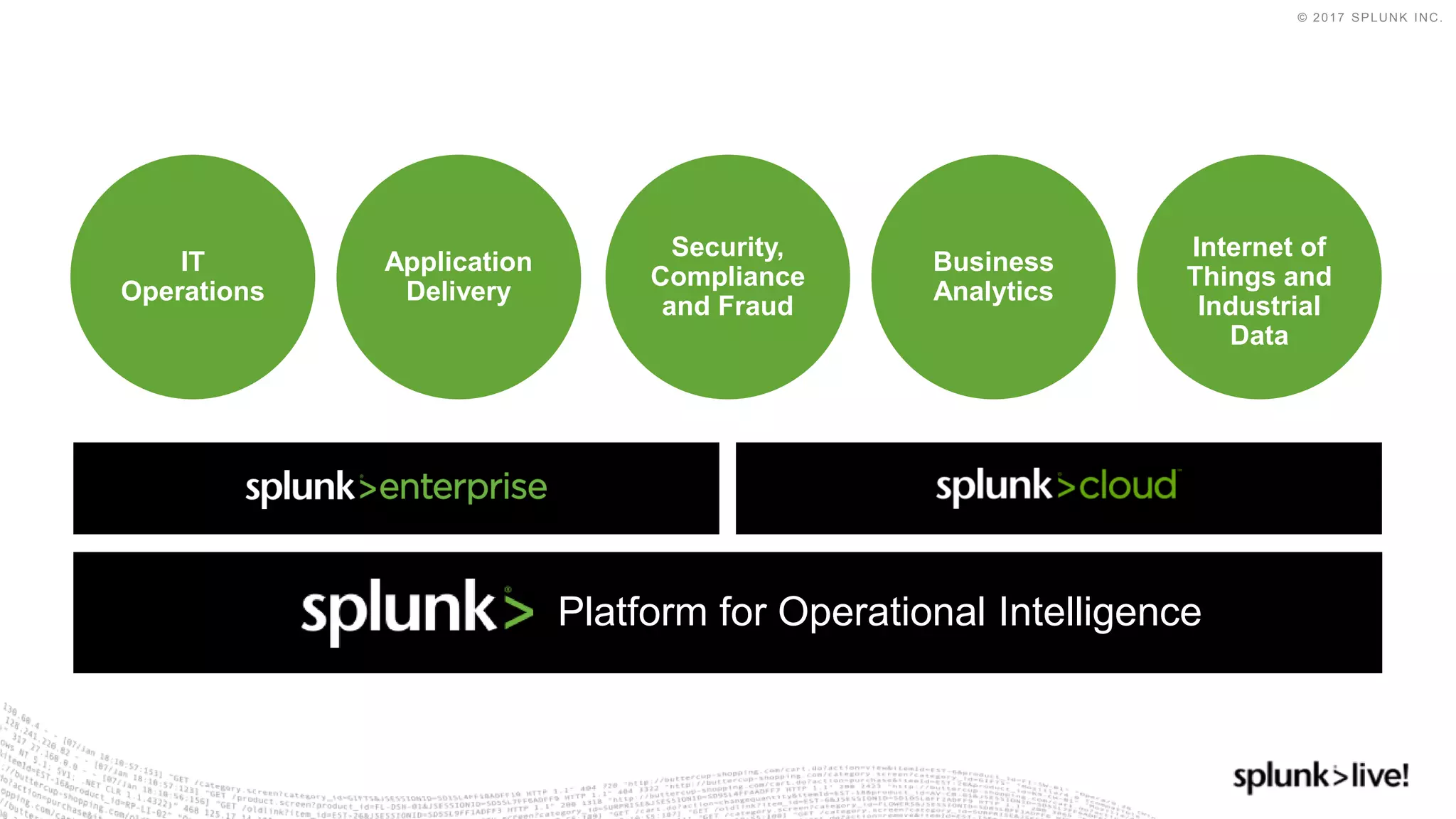 © 2017 SPLUNK INC.
IT
Operations
Application
Delivery
Business
Analytics
Internet of
Things and
Industrial
Data
Security,
Compliance
and Fraud
Platform for Operational Intelligence
 