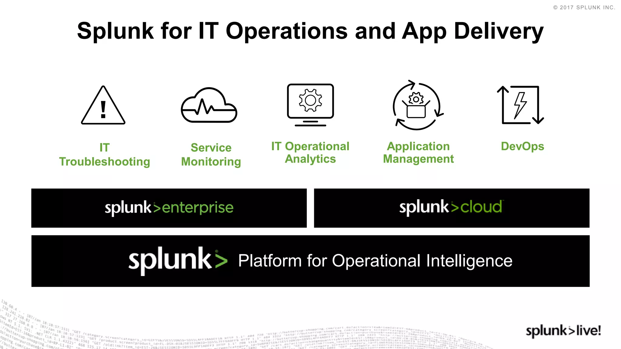 © 2017 SPLUNK INC.
Splunk for IT Operations and App Delivery
Service
Monitoring
IT Operational
Analytics
Application
Management
DevOpsIT
Troubleshooting
Platform for Operational Intelligence
 