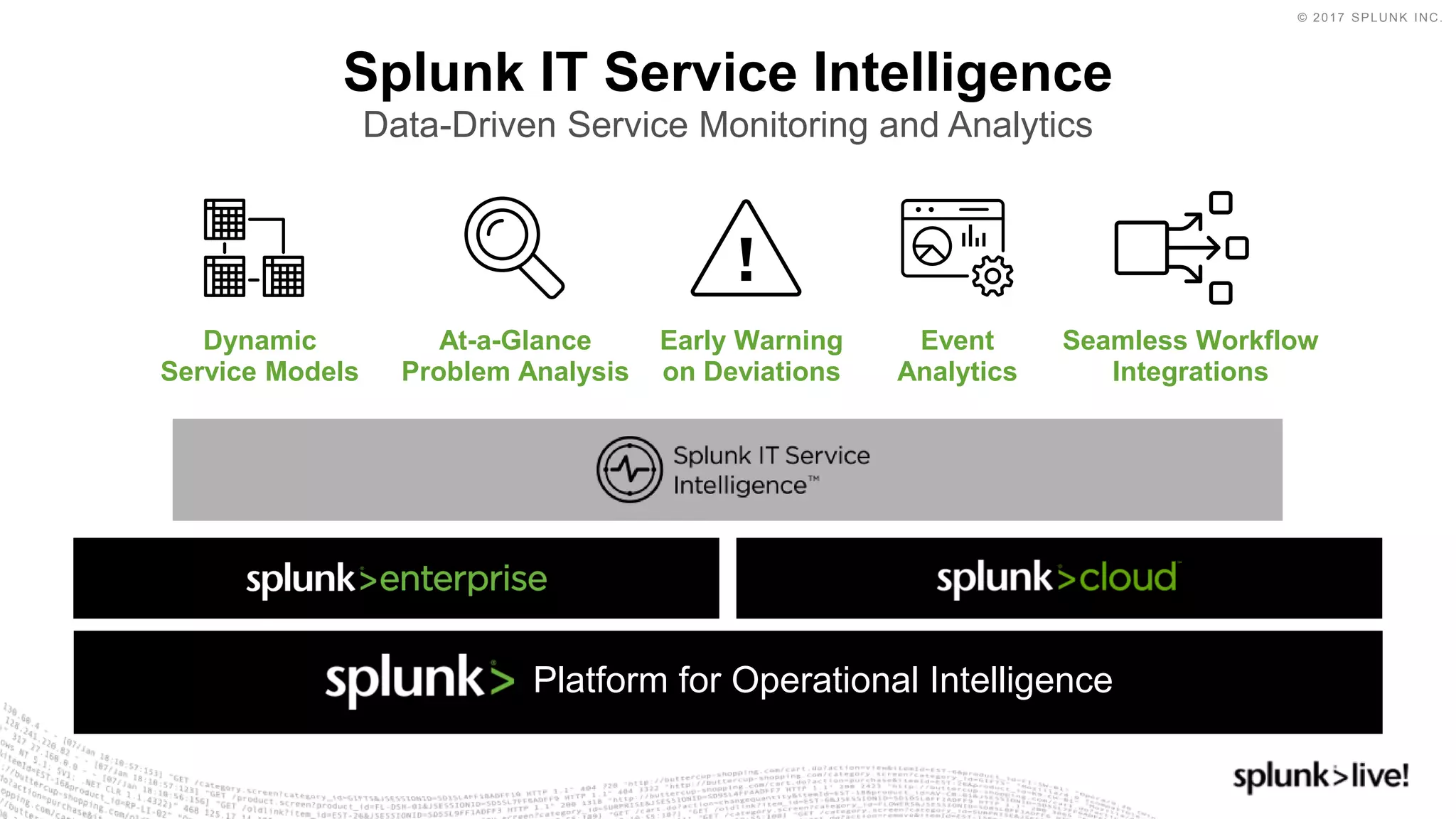 © 2017 SPLUNK INC.
Splunk IT Service Intelligence
Data-Driven Service Monitoring and Analytics
At-a-Glance
Problem Analysis
Early Warning
on Deviations
Dynamic
Service Models
Seamless Workflow
Integrations
Event
Analytics
Platform for Operational Intelligence
 