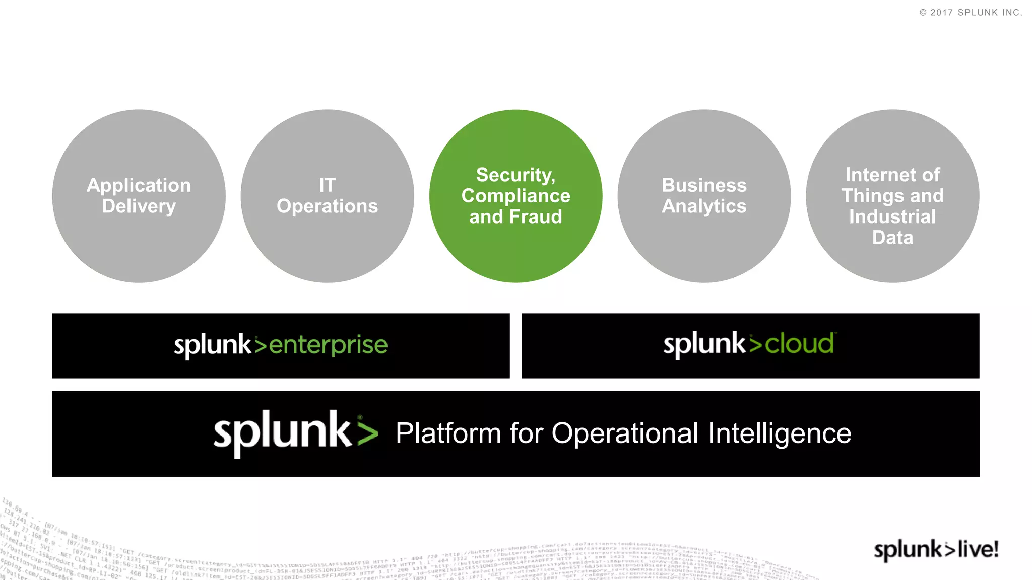 © 2017 SPLUNK INC.
IT
Operations
Application
Delivery
Business
Analytics
Internet of
Things and
Industrial
Data
IT
Operations
Application
Delivery
Business
Analytics
Internet of
Things and
Industrial
Data
Security,
Compliance
and Fraud
Platform for Operational Intelligence
 