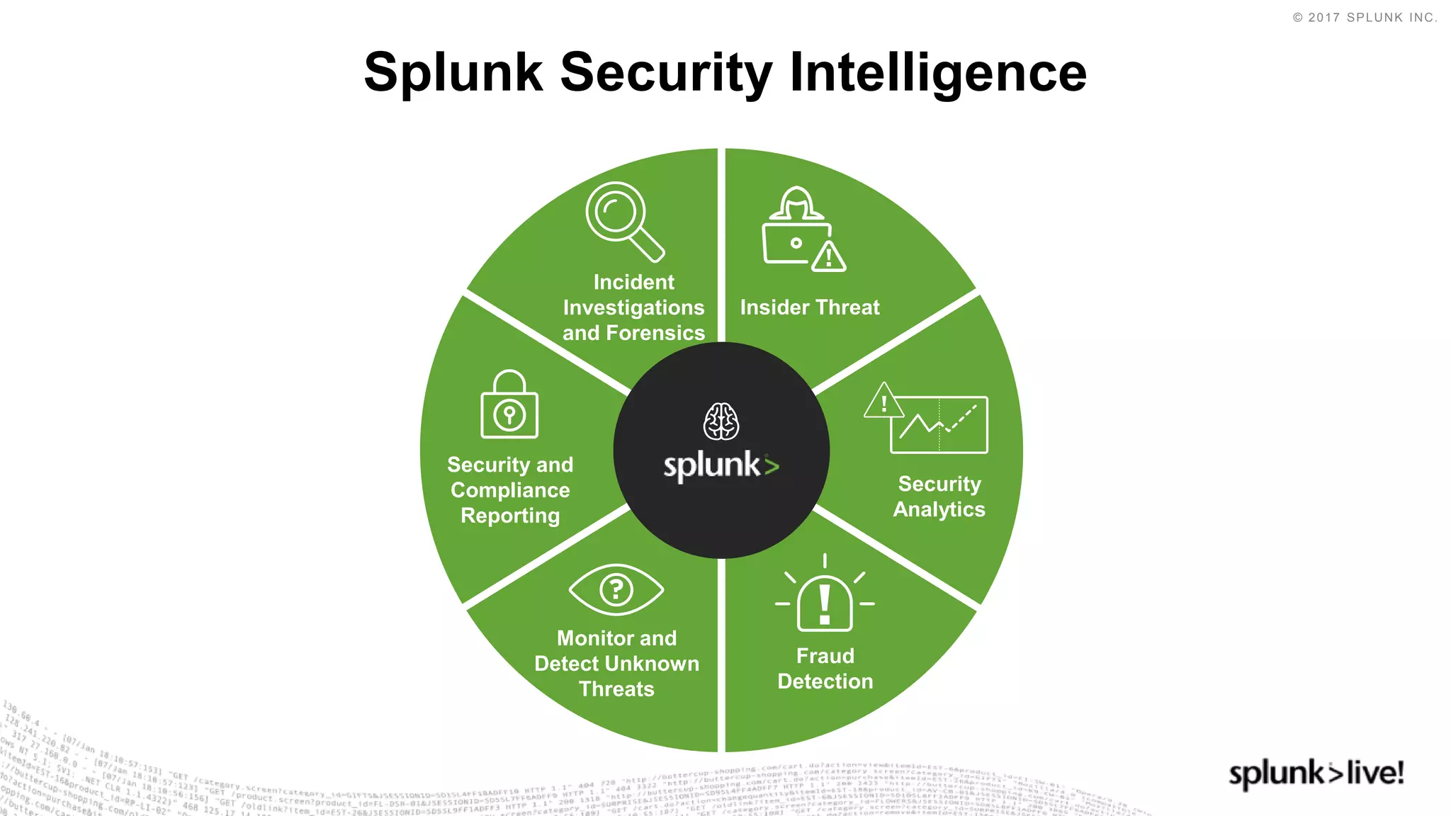 © 2017 SPLUNK INC.
Splunk Security Intelligence
Security and
Compliance
Reporting
Fraud
Detection
Monitor and
Detect Unknown
Threats
Insider Threat
Incident
Investigations
and Forensics
Security
Analytics
 