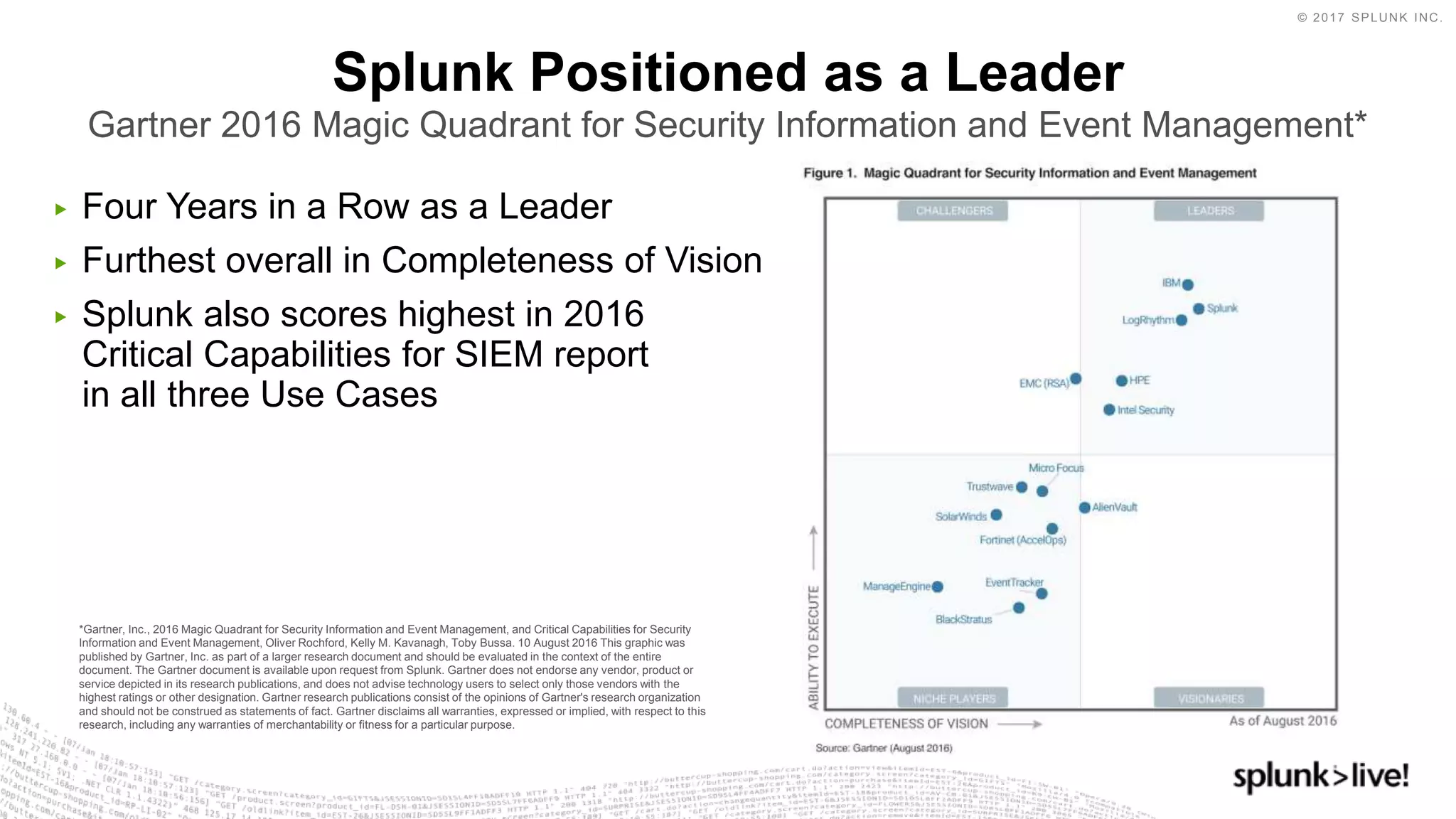 © 2017 SPLUNK INC.
▶ Four Years in a Row as a Leader
▶ Furthest overall in Completeness of Vision
▶ Splunk also scores highest in 2016
Critical Capabilities for SIEM report
in all three Use Cases
Splunk Positioned as a Leader
Gartner 2016 Magic Quadrant for Security Information and Event Management*
*Gartner, Inc., 2016 Magic Quadrant for Security Information and Event Management, and Critical Capabilities for Security
Information and Event Management, Oliver Rochford, Kelly M. Kavanagh, Toby Bussa. 10 August 2016 This graphic was
published by Gartner, Inc. as part of a larger research document and should be evaluated in the context of the entire
document. The Gartner document is available upon request from Splunk. Gartner does not endorse any vendor, product or
service depicted in its research publications, and does not advise technology users to select only those vendors with the
highest ratings or other designation. Gartner research publications consist of the opinions of Gartner's research organization
and should not be construed as statements of fact. Gartner disclaims all warranties, expressed or implied, with respect to this
research, including any warranties of merchantability or fitness for a particular purpose.
 