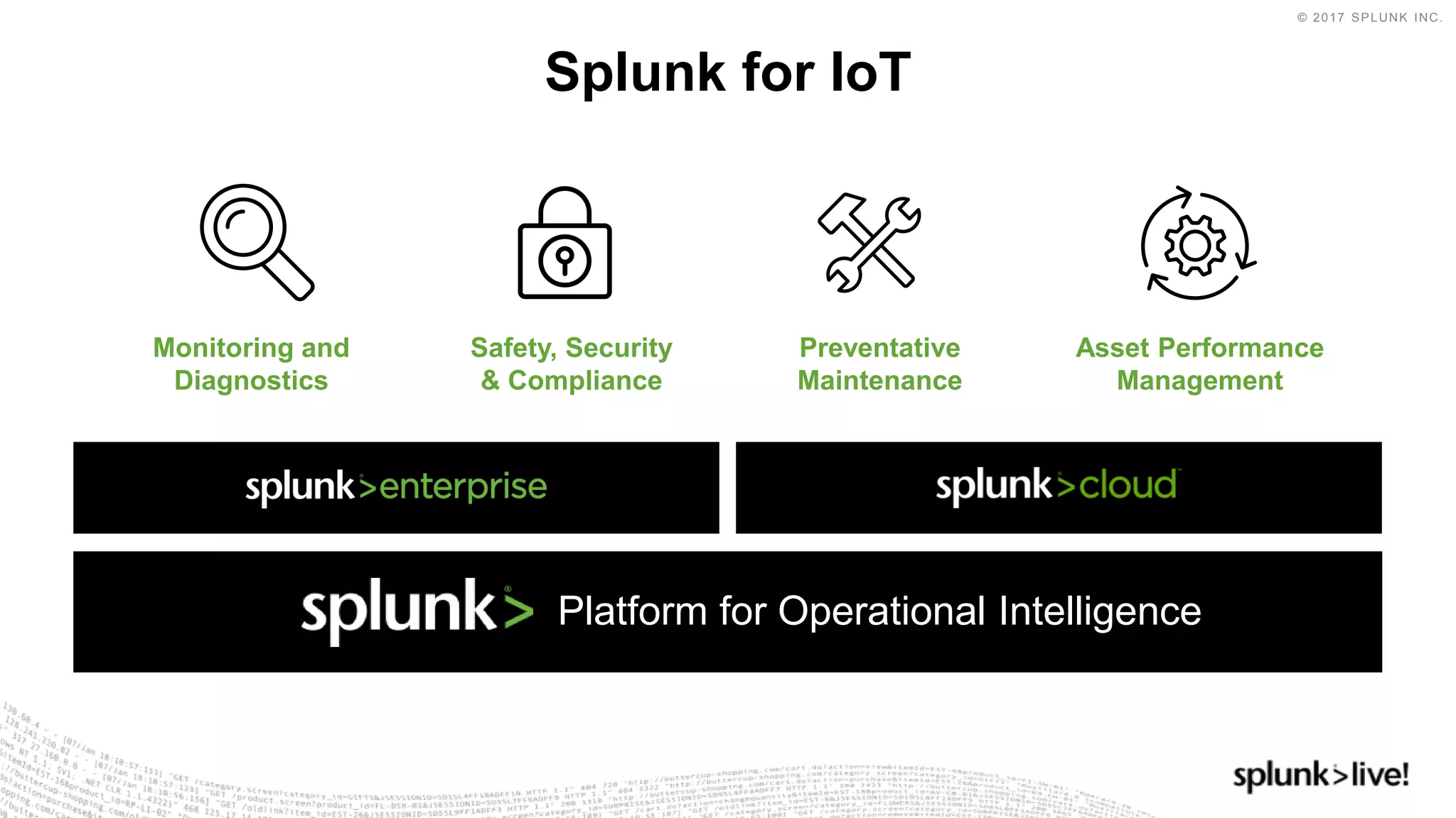 © 2017 SPLUNK INC.
Splunk for IoT
Monitoring and
Diagnostics
Safety, Security
& Compliance
Preventative
Maintenance
Asset Performance
Management
Platform for Operational Intelligence
 