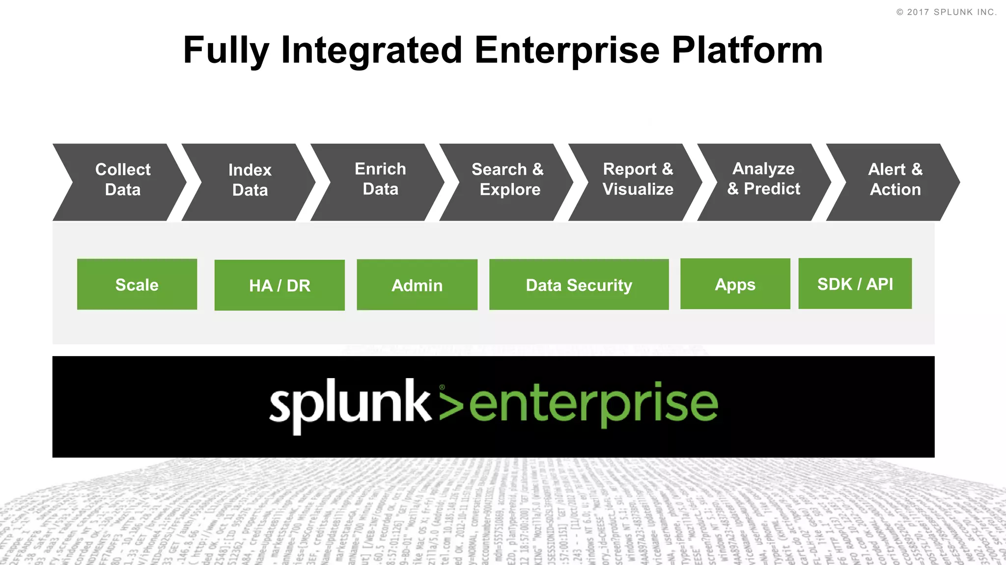 © 2017 SPLUNK INC.
Fully Integrated Enterprise Platform
HA / DR Admin Data Security Apps SDK / APIScale
Collect
Data
Index
Data
Enrich
Data
Search &
Explore
Analyze
& Predict
Report &
Visualize
Alert &
Action
 